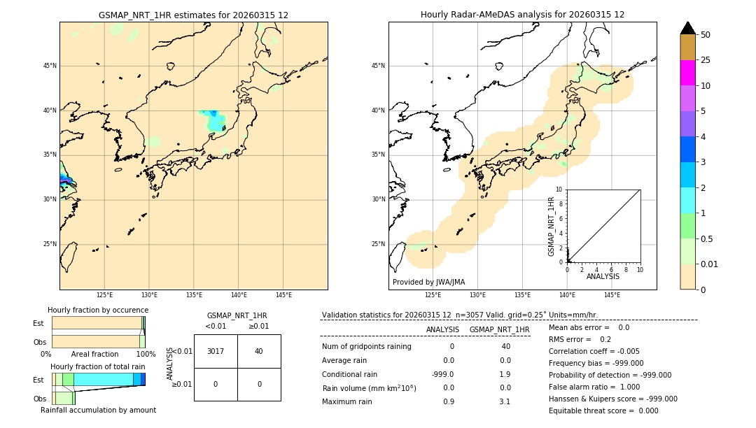 GSMaP NRT validation image. 2026/03/15 12