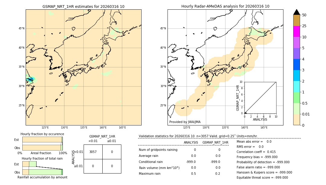 GSMaP NRT validation image. 2026/03/16 10