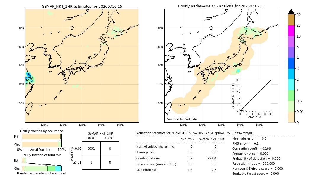 GSMaP NRT validation image. 2026/03/16 15