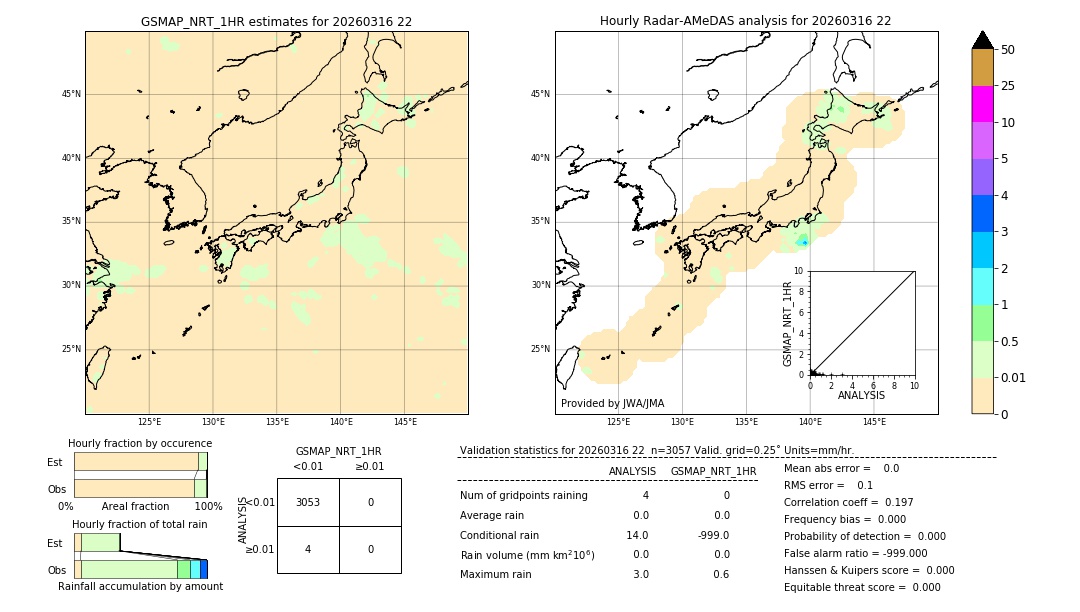 GSMaP NRT validation image. 2026/03/16 22