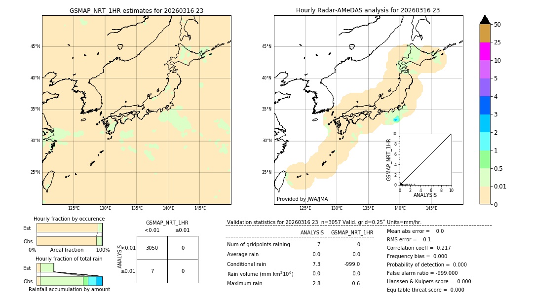GSMaP NRT validation image. 2026/03/16 23