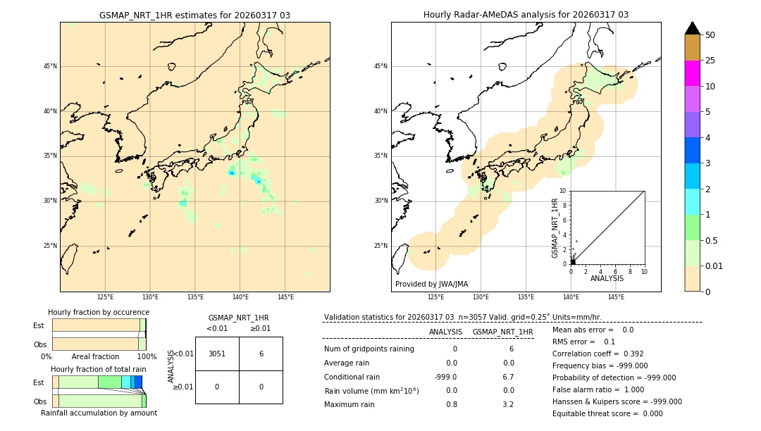 GSMaP NRT validation image. 2026/03/17 03