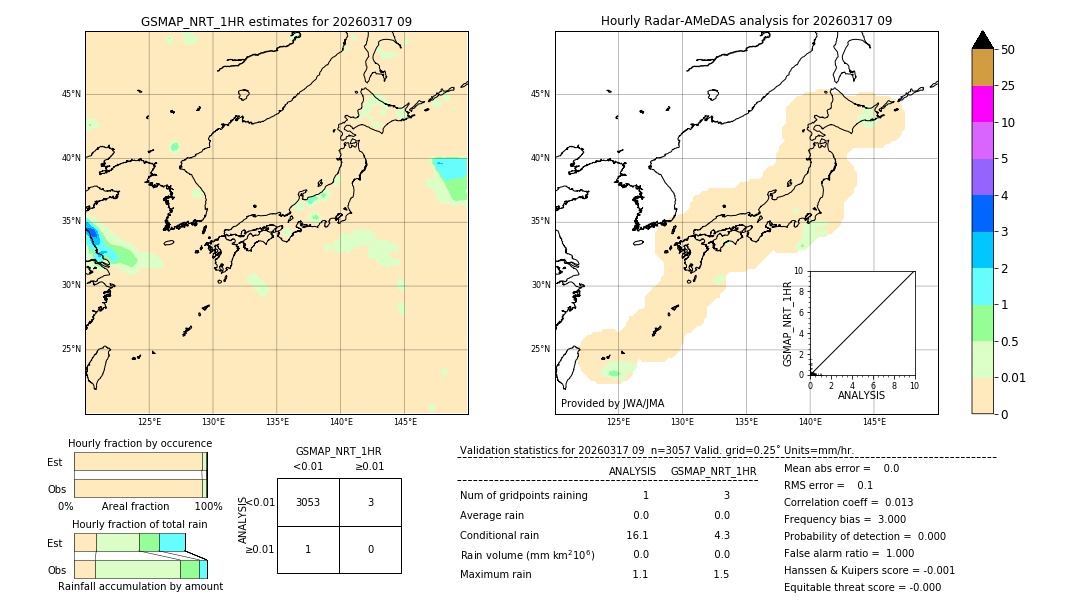 GSMaP NRT validation image. 2026/03/17 09