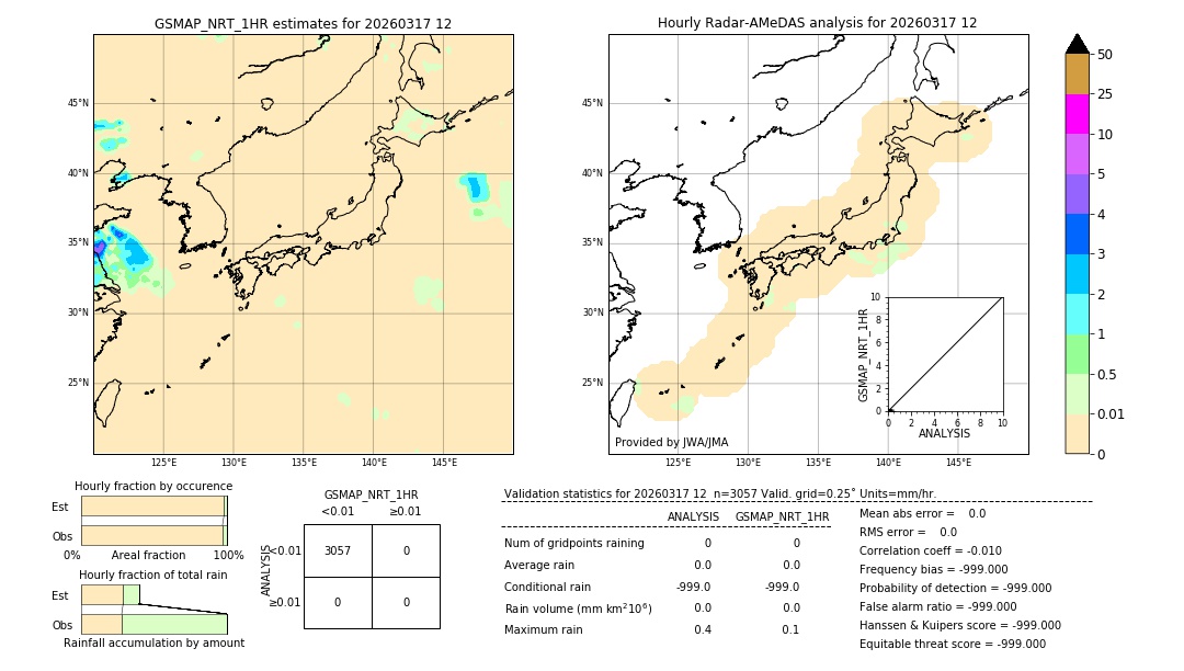 GSMaP NRT validation image. 2026/03/17 12