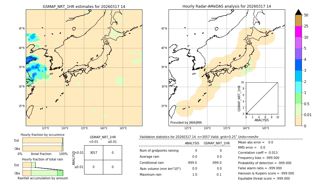 GSMaP NRT validation image. 2026/03/17 14