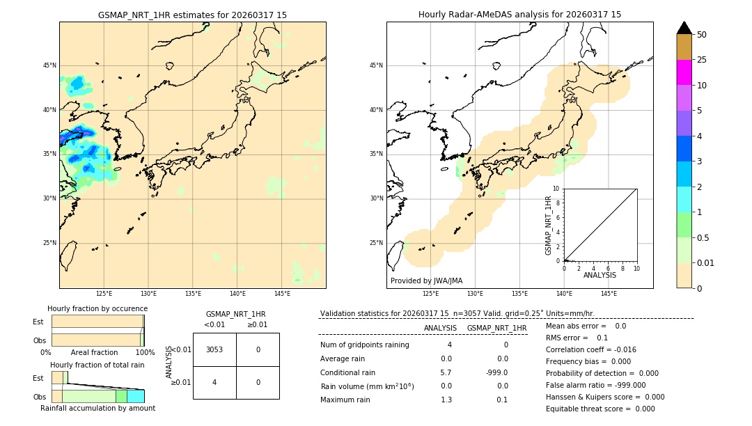 GSMaP NRT validation image. 2026/03/17 15