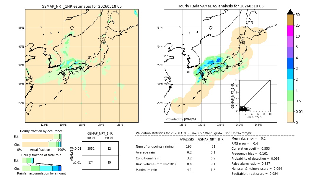 GSMaP NRT validation image. 2026/03/18 05
