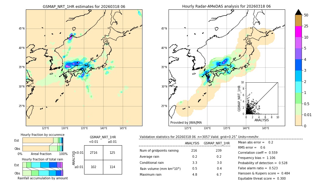 GSMaP NRT validation image. 2026/03/18 06