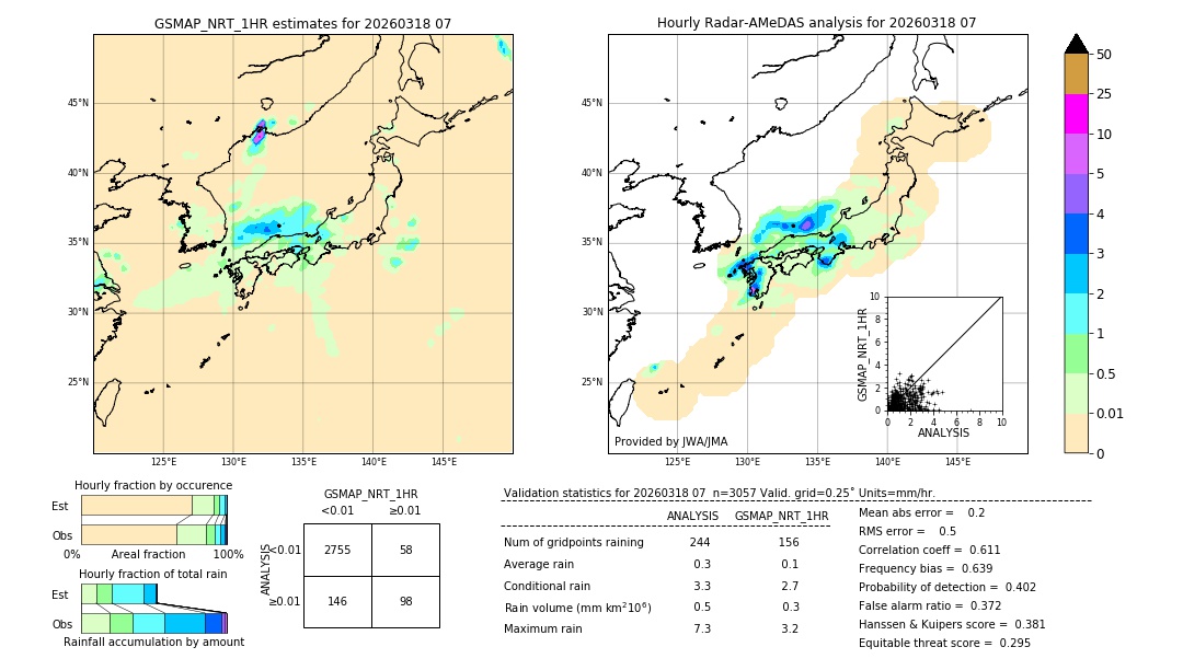 GSMaP NRT validation image. 2026/03/18 07