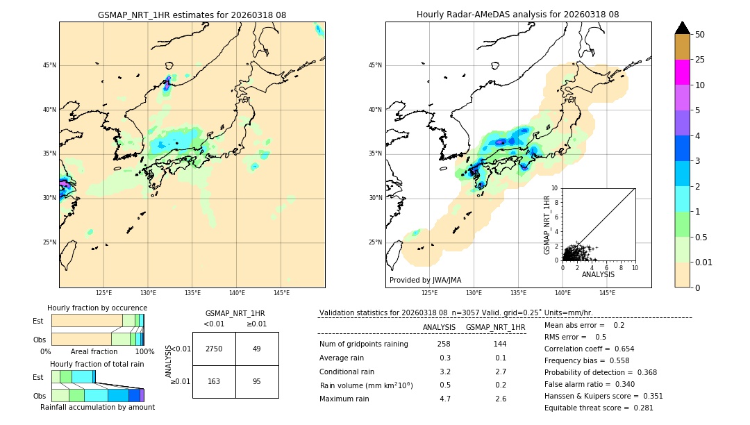 GSMaP NRT validation image. 2026/03/18 08