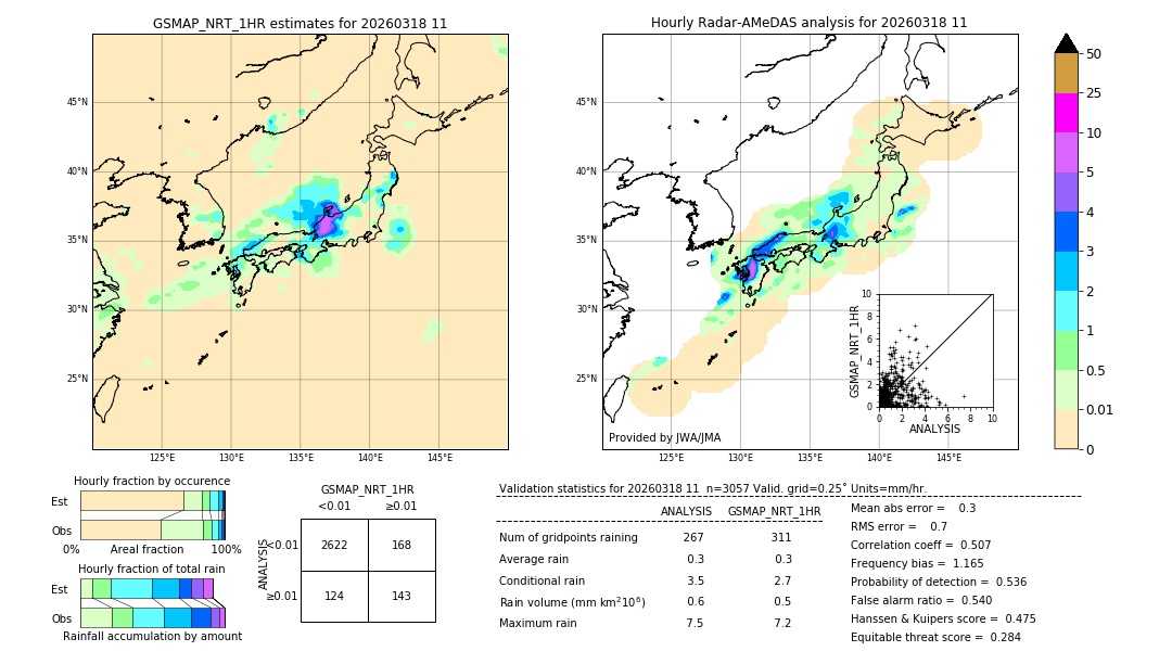GSMaP NRT validation image. 2026/03/18 11
