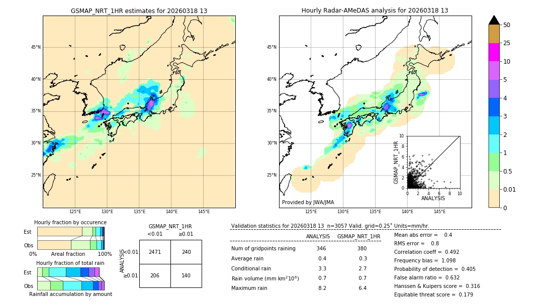 GSMaP NRT validation image. 2026/03/18 13