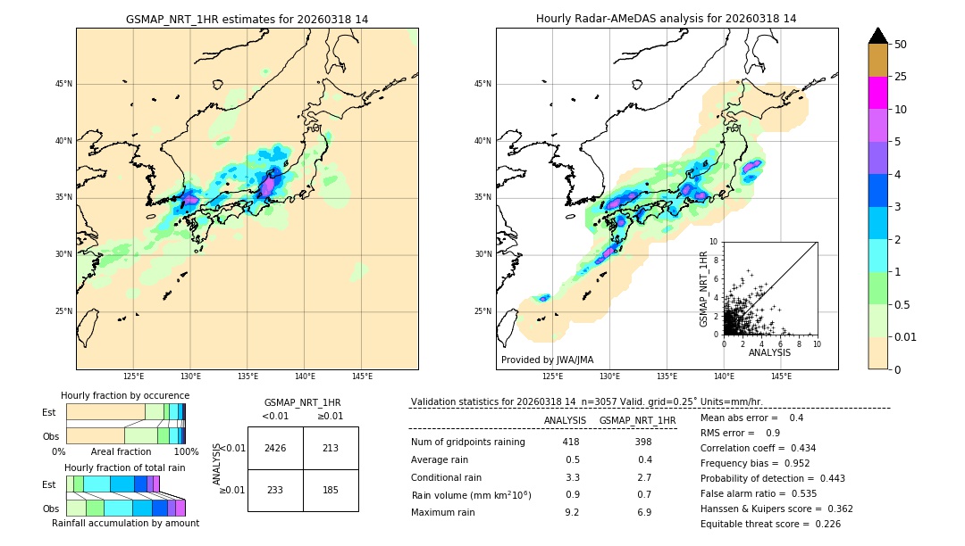GSMaP NRT validation image. 2026/03/18 14