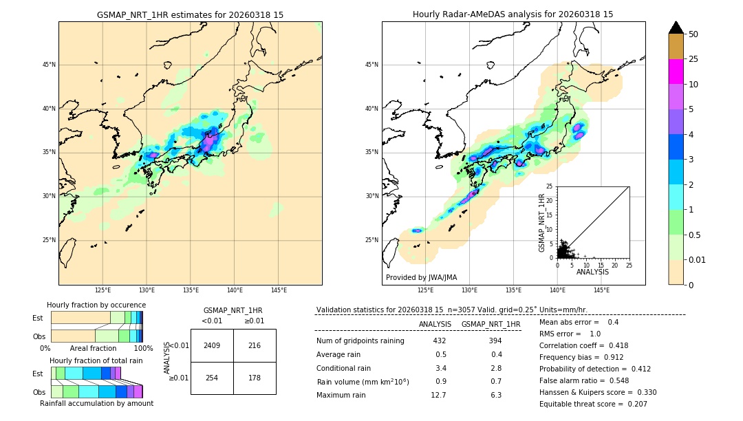 GSMaP NRT validation image. 2026/03/18 15