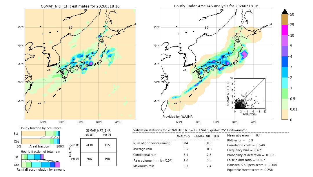 GSMaP NRT validation image. 2026/03/18 16