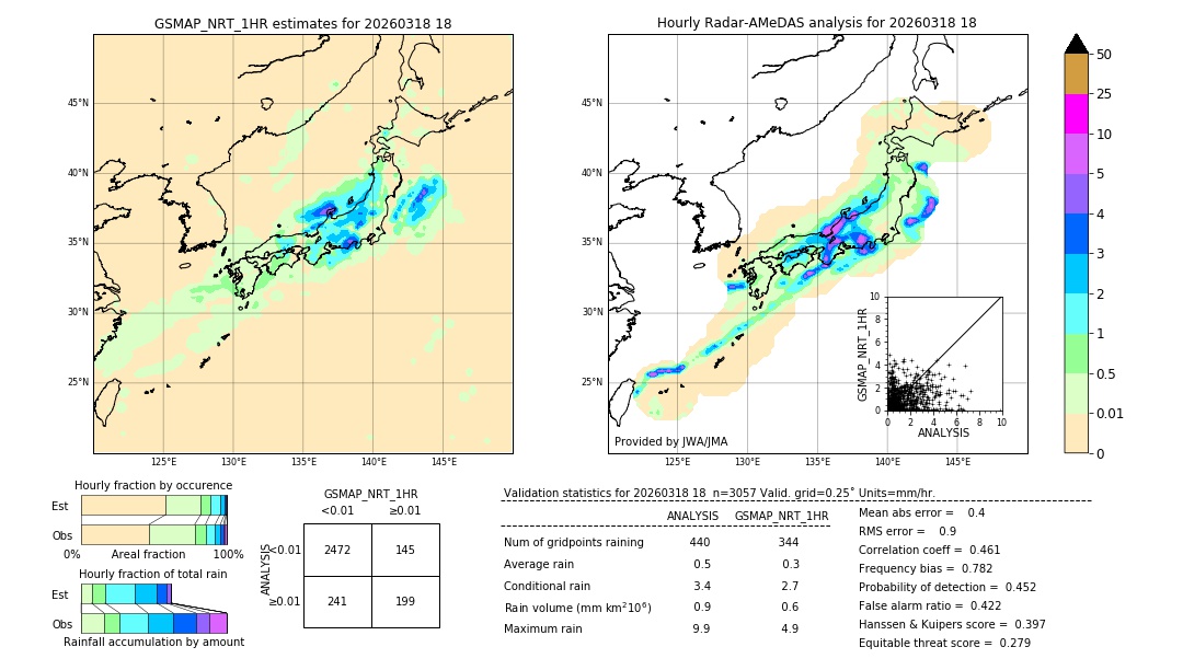 GSMaP NRT validation image. 2026/03/18 18