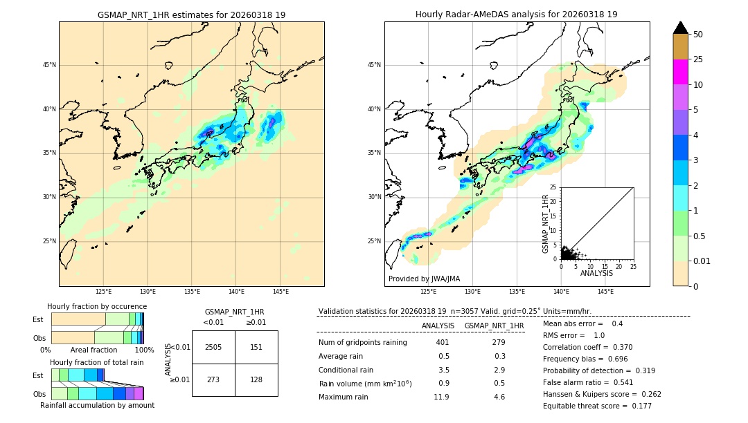 GSMaP NRT validation image. 2026/03/18 19