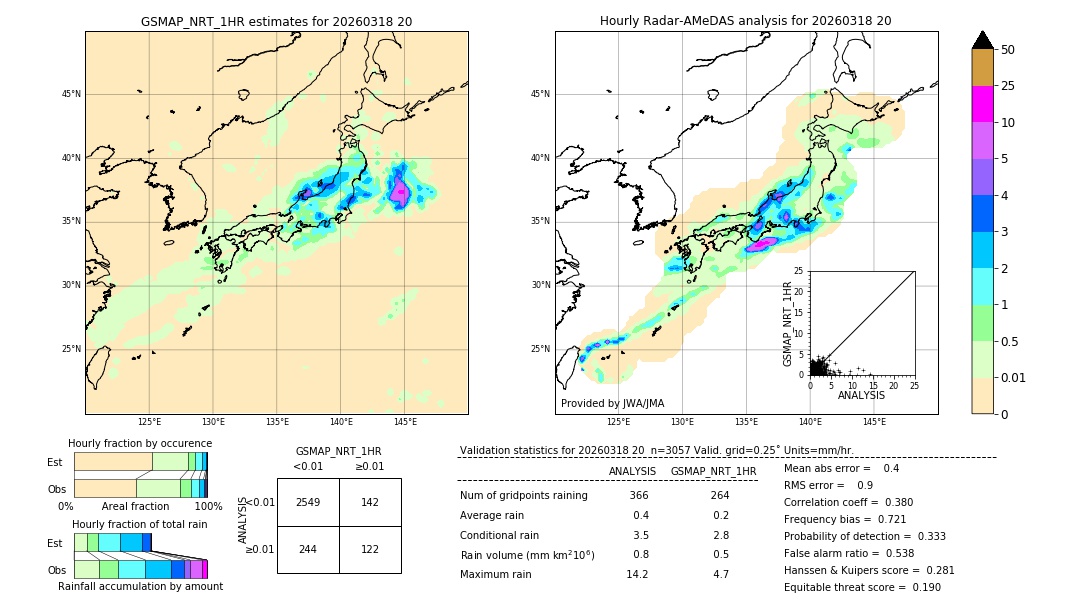 GSMaP NRT validation image. 2026/03/18 20