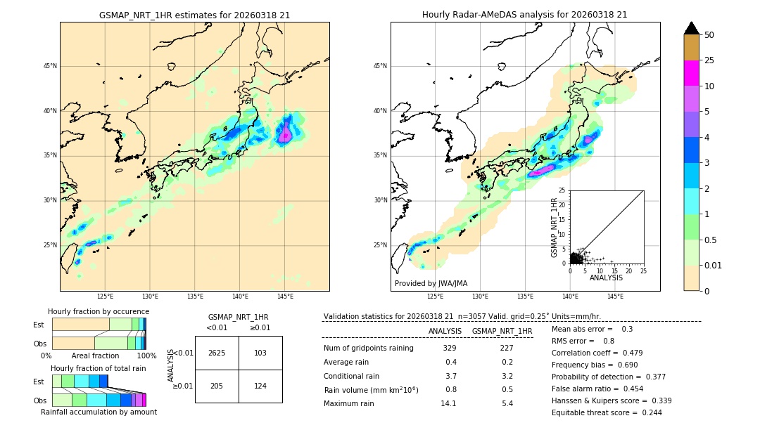 GSMaP NRT validation image. 2026/03/18 21