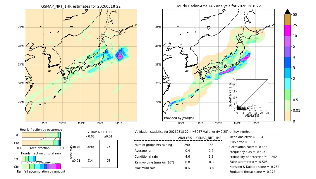 GSMaP NRT validation image. 2026/03/18 22