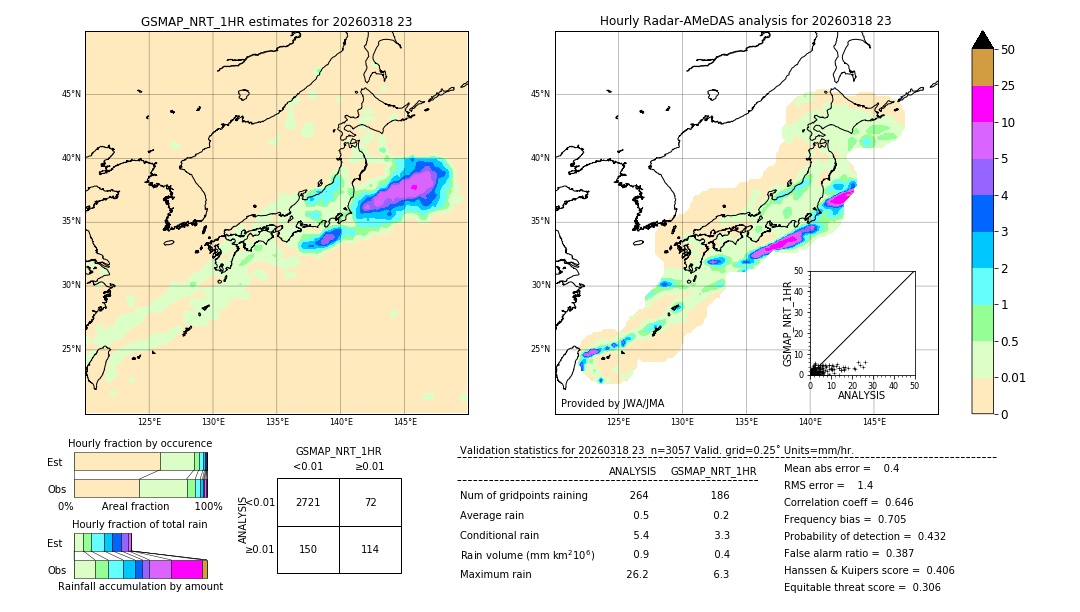 GSMaP NRT validation image. 2026/03/18 23
