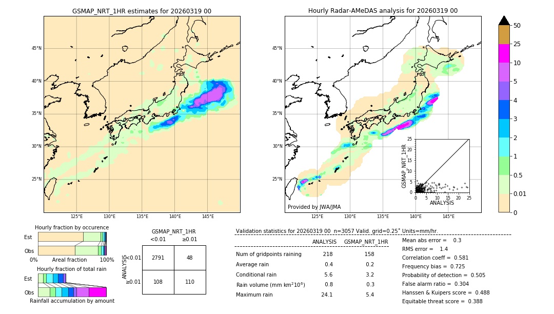 GSMaP NRT validation image. 2026/03/19 00