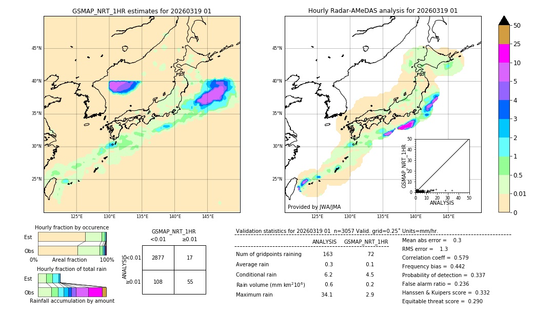 GSMaP NRT validation image. 2026/03/19 01