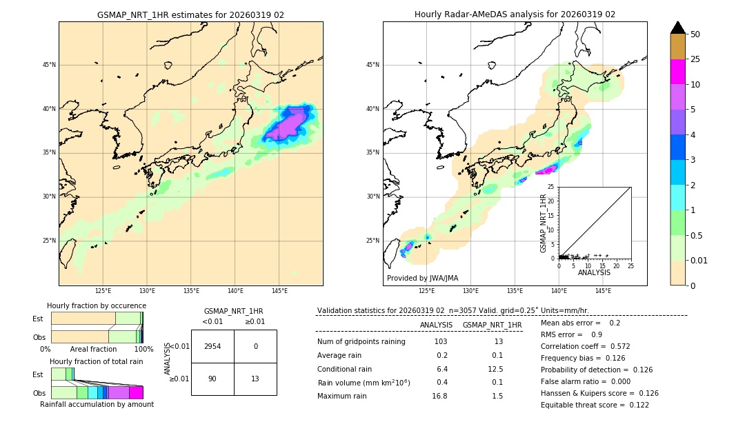 GSMaP NRT validation image. 2026/03/19 02