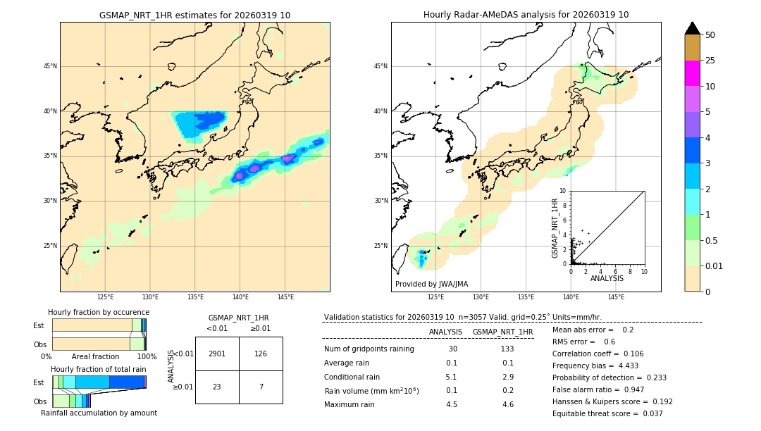 GSMaP NRT validation image. 2026/03/19 10