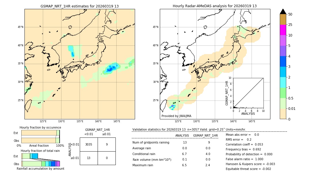 GSMaP NRT validation image. 2026/03/19 13