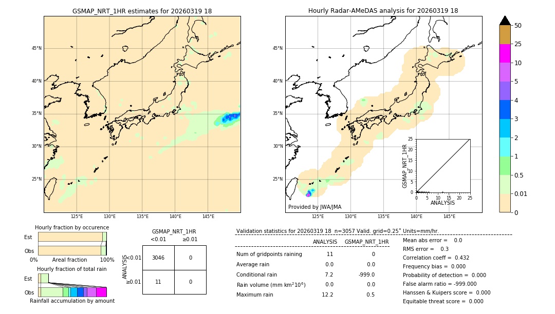 GSMaP NRT validation image. 2026/03/19 18
