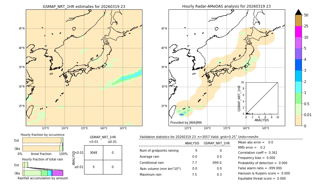 GSMaP NRT validation image. 2026/03/19 23