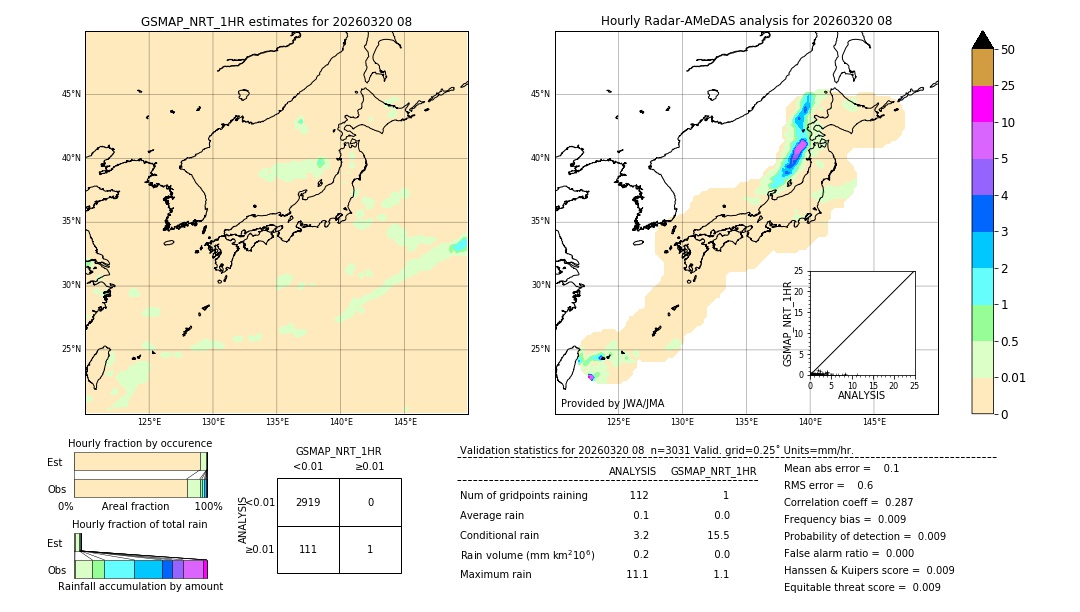 GSMaP NRT validation image. 2026/03/20 08
