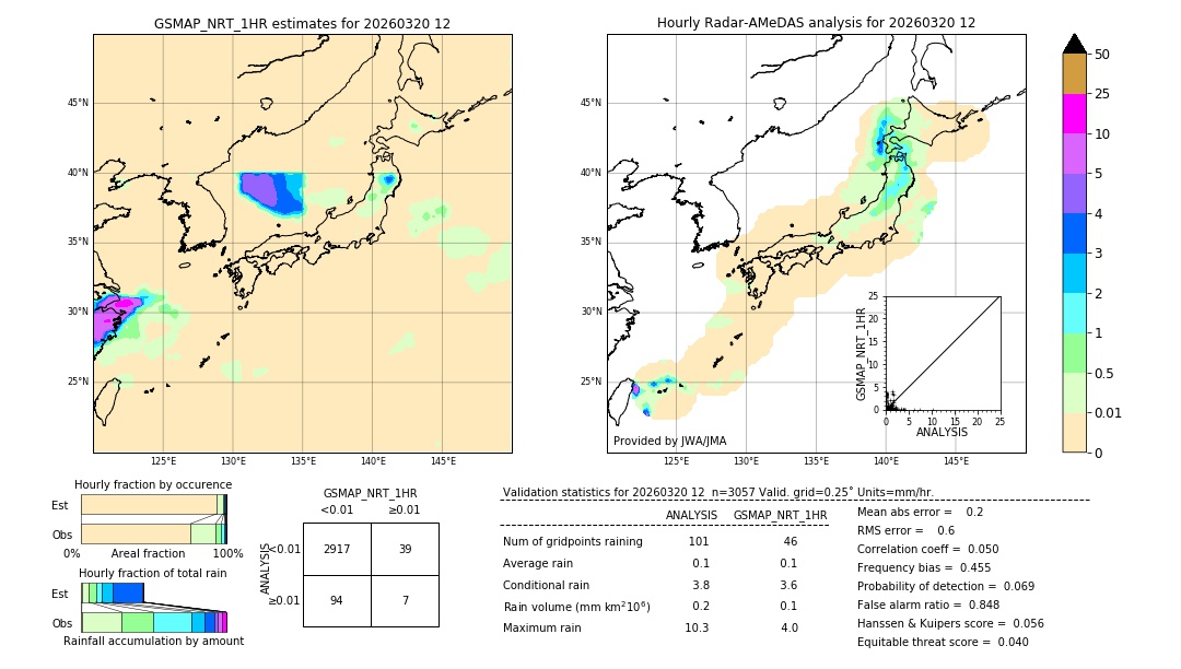 GSMaP NRT validation image. 2026/03/20 12