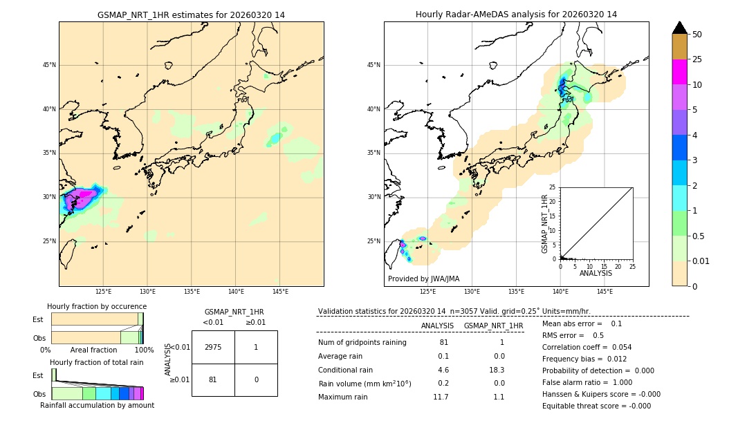 GSMaP NRT validation image. 2026/03/20 14