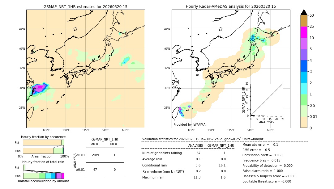 GSMaP NRT validation image. 2026/03/20 15