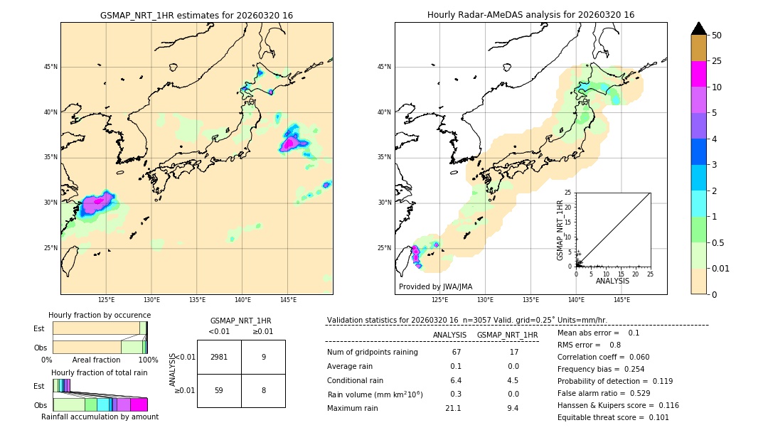 GSMaP NRT validation image. 2026/03/20 16