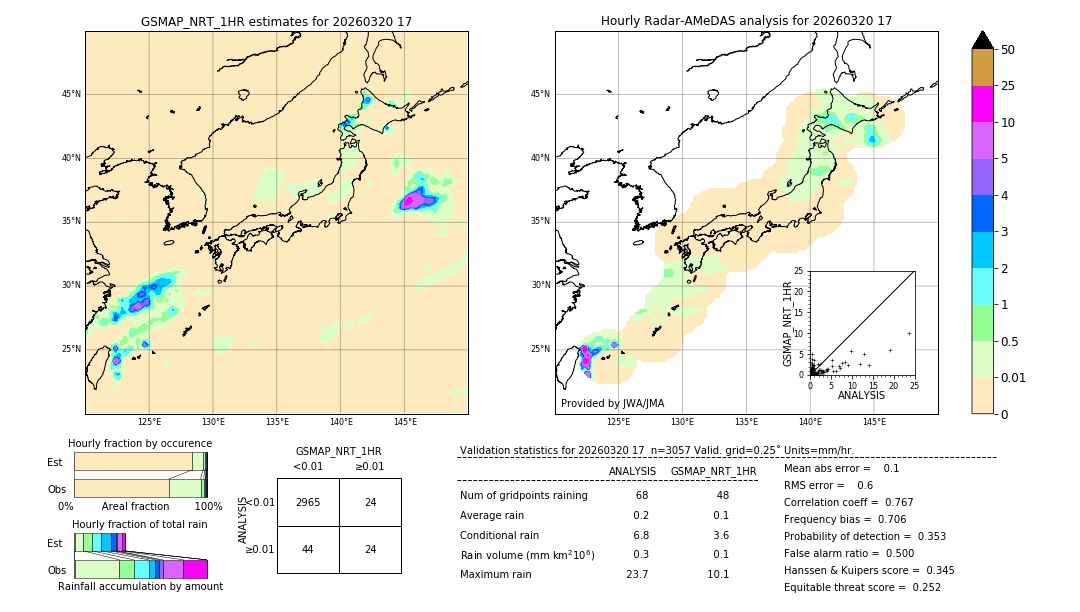 GSMaP NRT validation image. 2026/03/20 17