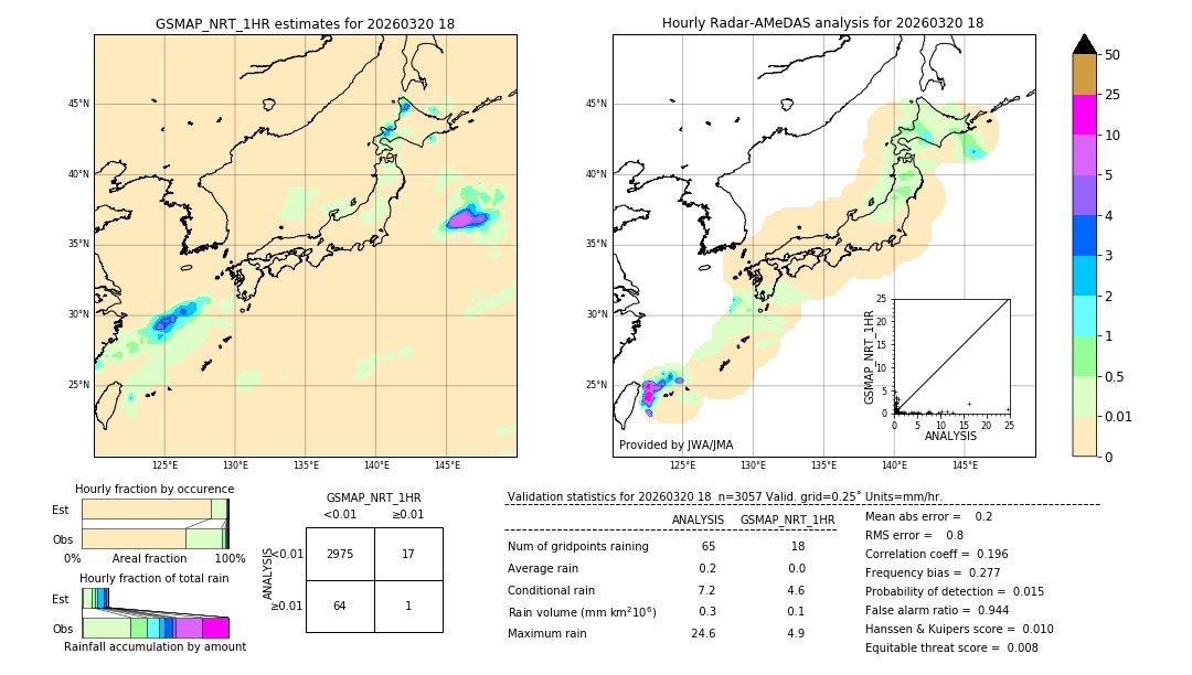 GSMaP NRT validation image. 2026/03/20 18