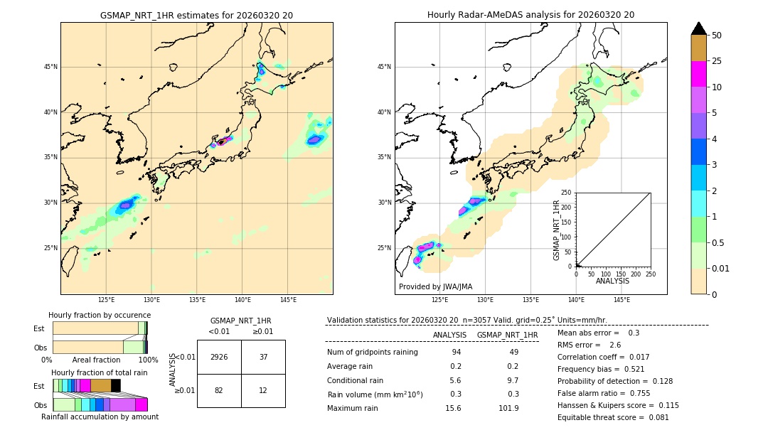 GSMaP NRT validation image. 2026/03/20 20