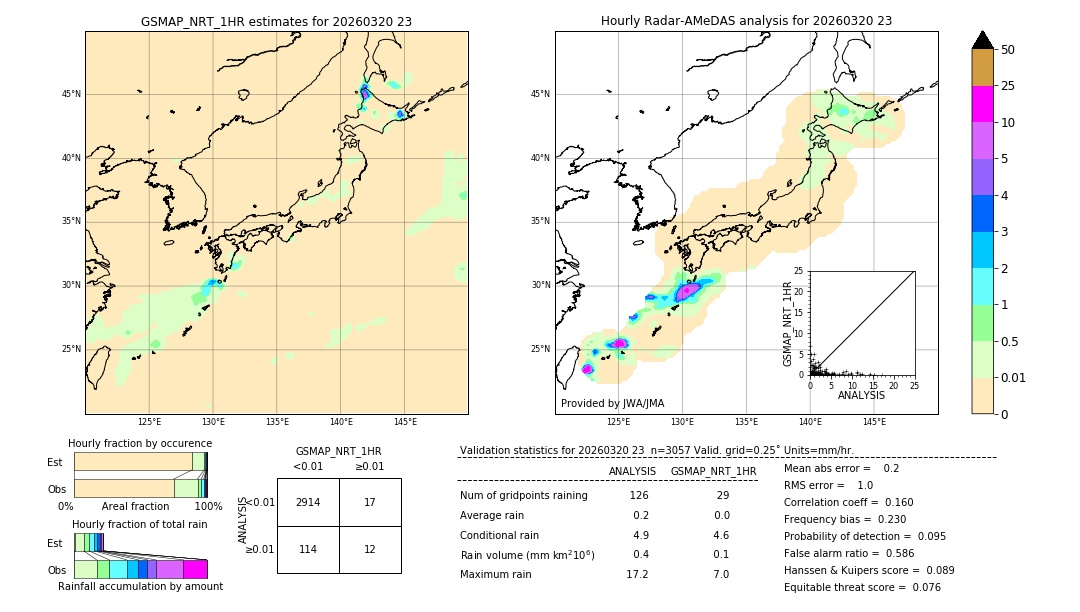 GSMaP NRT validation image. 2026/03/20 23