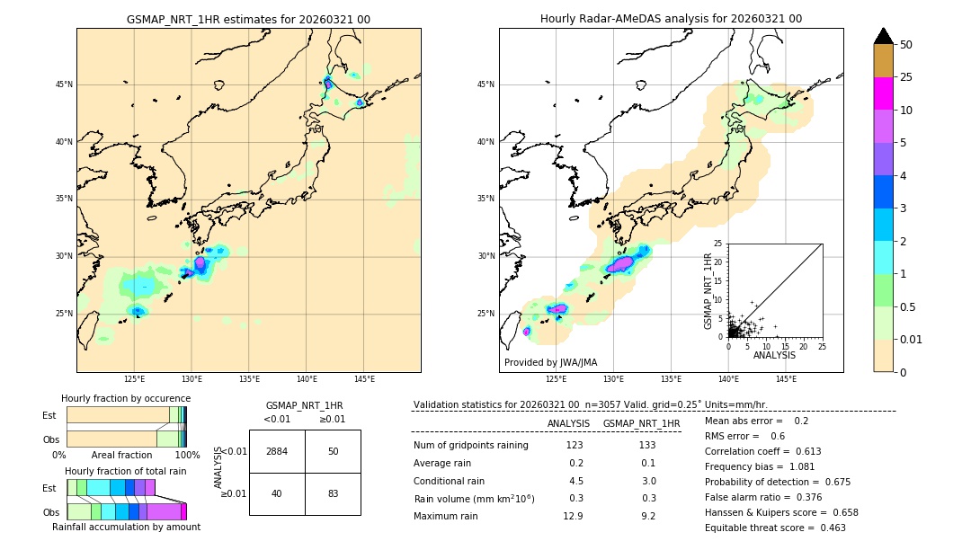 GSMaP NRT validation image. 2026/03/21 00