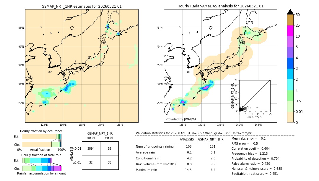 GSMaP NRT validation image. 2026/03/21 01