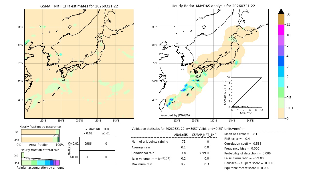 GSMaP NRT validation image. 2026/03/21 22