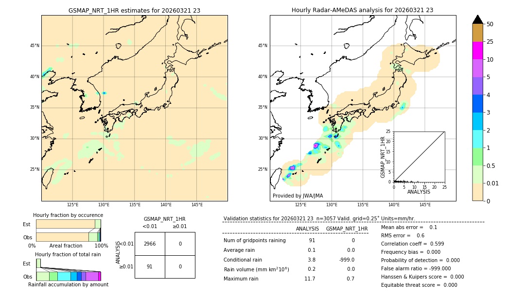 GSMaP NRT validation image. 2026/03/21 23