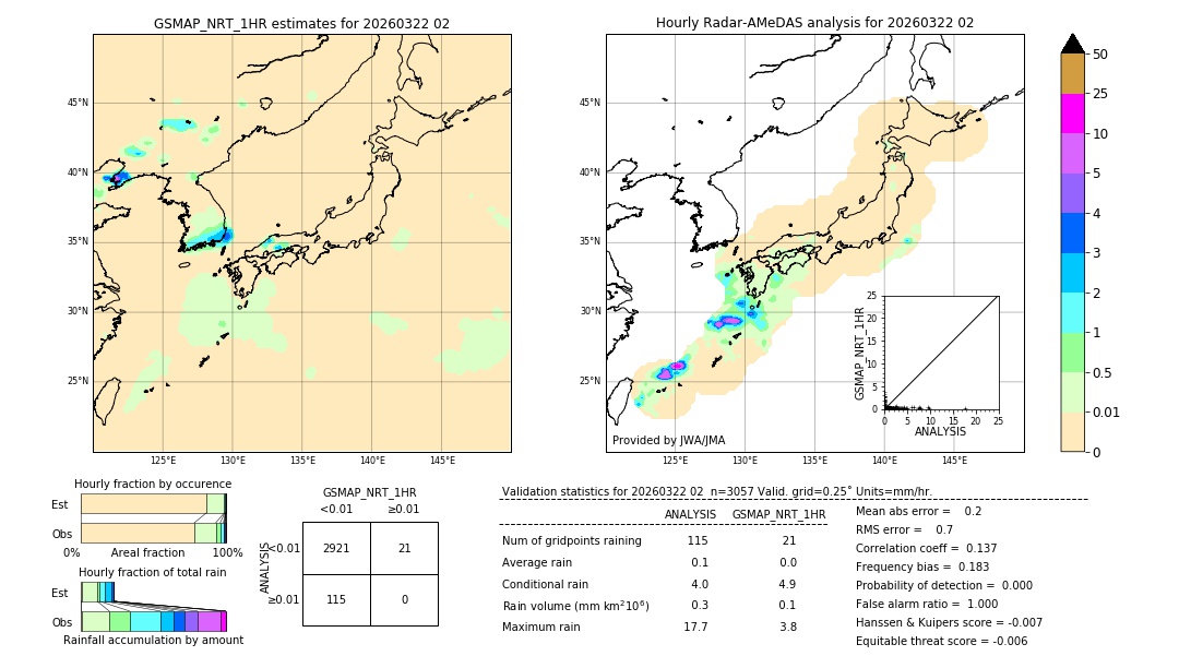 GSMaP NRT validation image. 2026/03/22 02