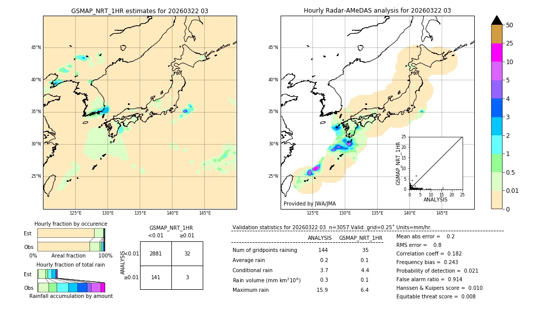 GSMaP NRT validation image. 2026/03/22 03