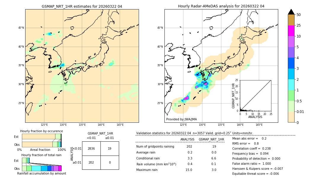 GSMaP NRT validation image. 2026/03/22 04