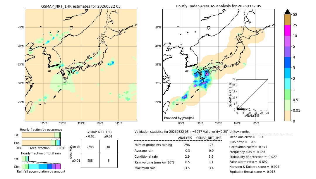 GSMaP NRT validation image. 2026/03/22 05