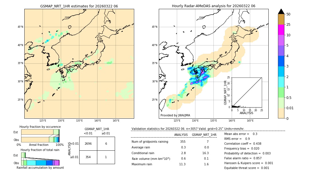 GSMaP NRT validation image. 2026/03/22 06